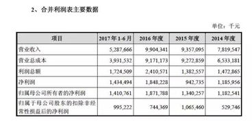 周鴻祎放手一搏，奇虎360借殼回歸A股，軟件技術轉讓成關鍵一步